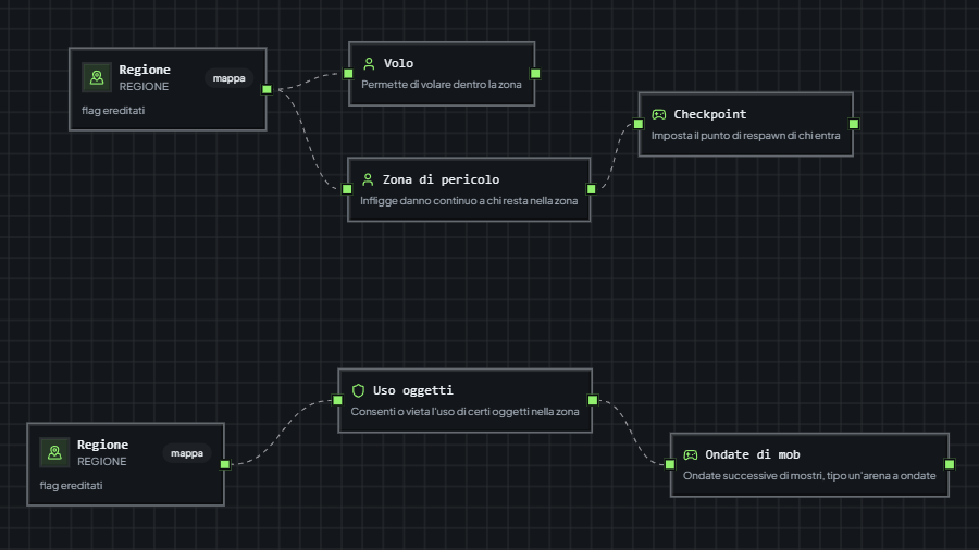 The Theatron Flow editor